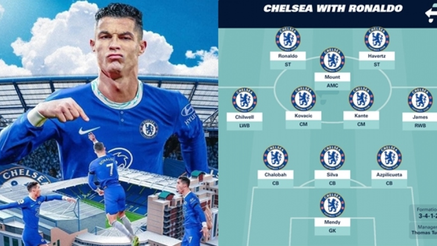 Dự đoán đội hình tối ưu của Chelsea khi có Cristiano Ronaldo